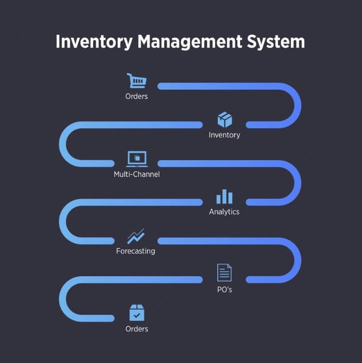 Multichannel management: why retailers need it for ecommerce success